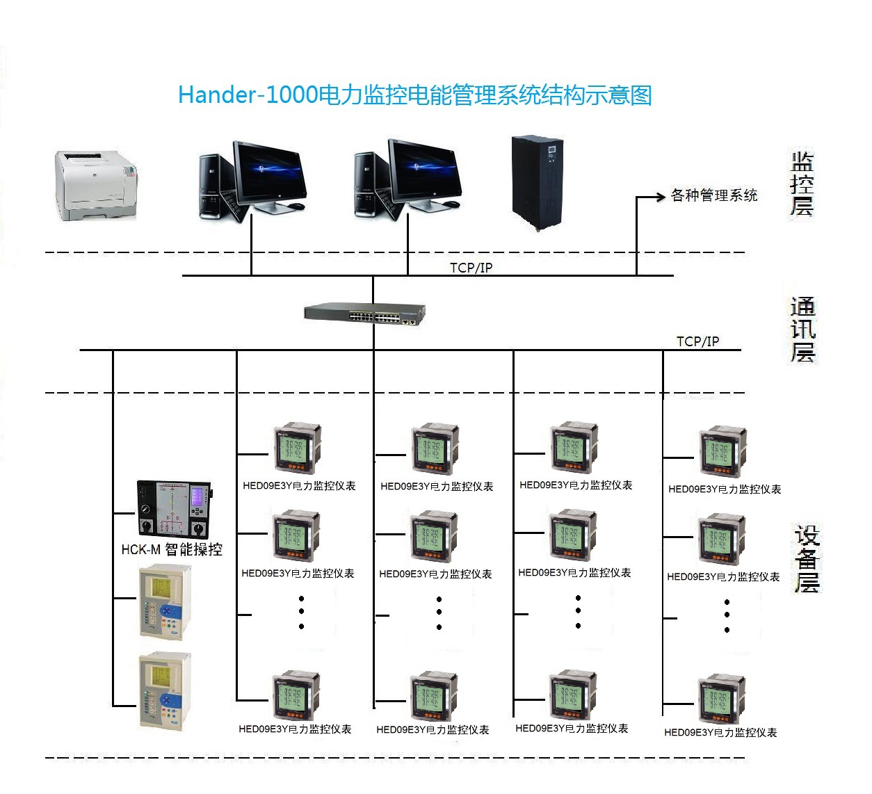构建智慧电力运维新标杆 无锡Hander-1000配电电力监控系统方案解析